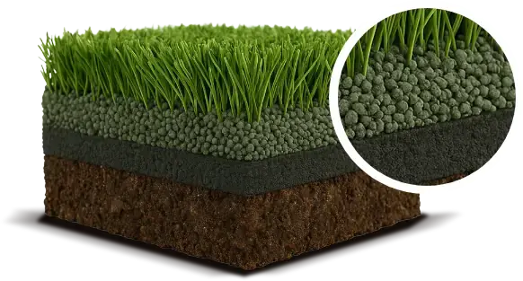 Cross-section of an artificial turf system: fiber, infill, shock pad, and base layers